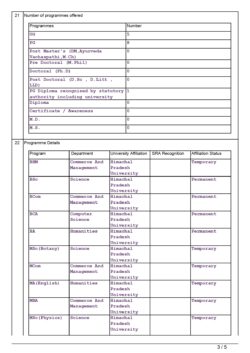 MCM_DAV_COLLEGE_iiqa_page-0003-250x353
